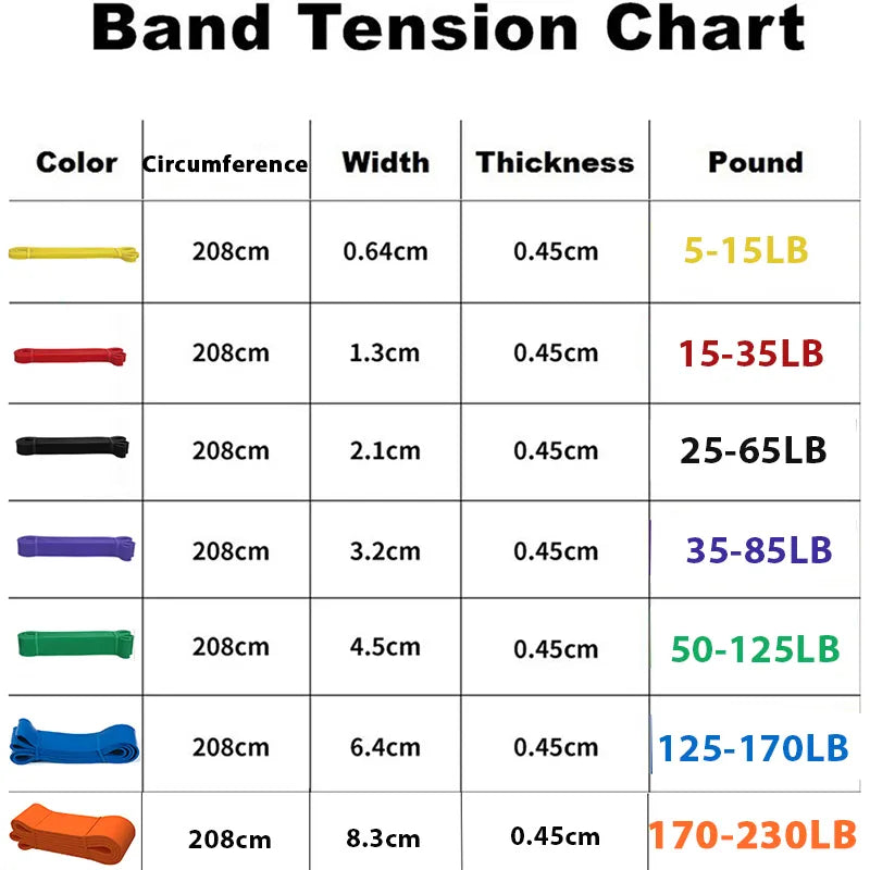 Rubber Resistance Loop Power Band Set